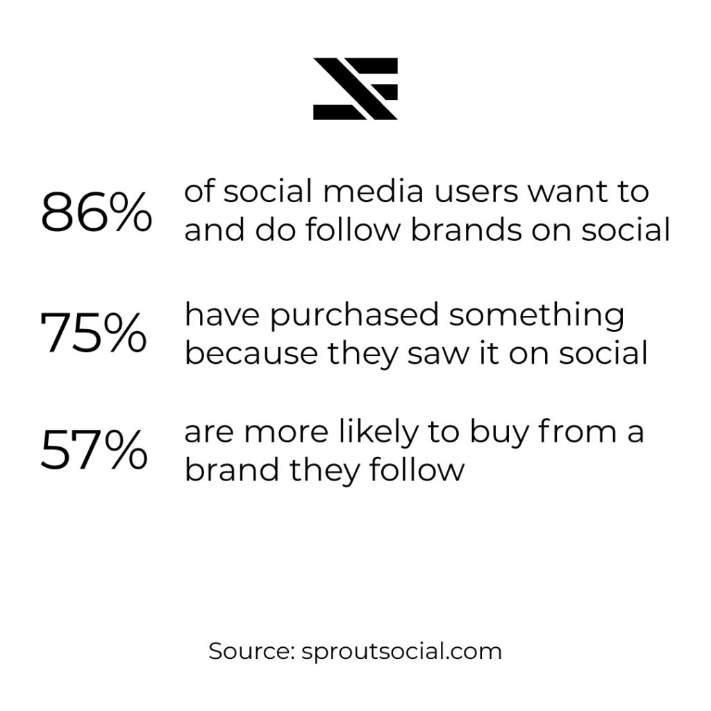 Social Media Marketing Stats