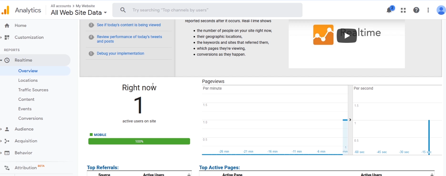 Google Analytics dashboard